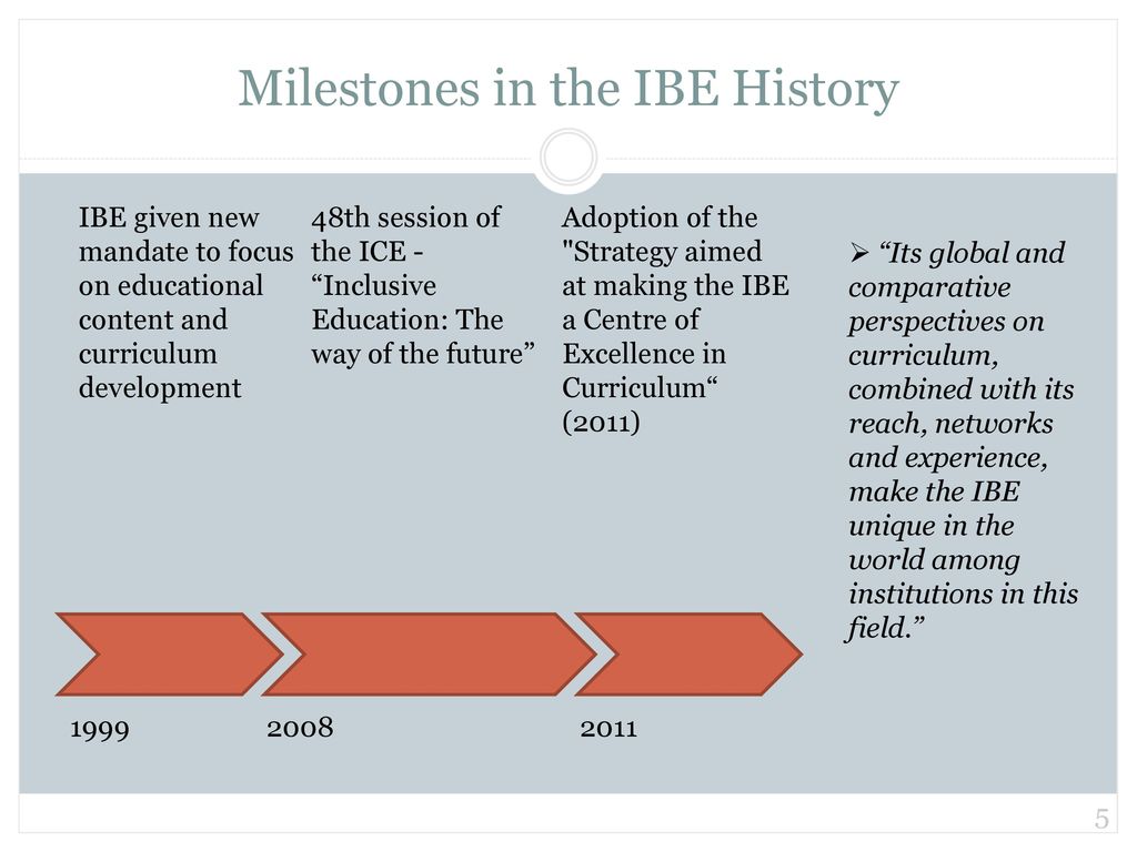 Milestones in the IBE History