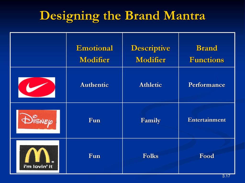 CHAPTER 3: BRAND POSITIONING & VALUES - ppt download