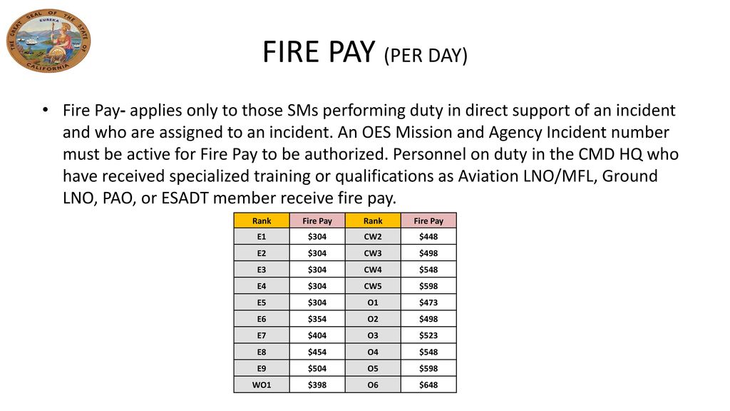 california-esad-pay-chart-2024-meris-steffie