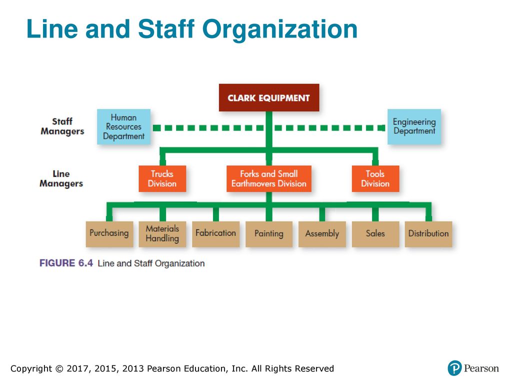 Dotted Line In Organizational Chart