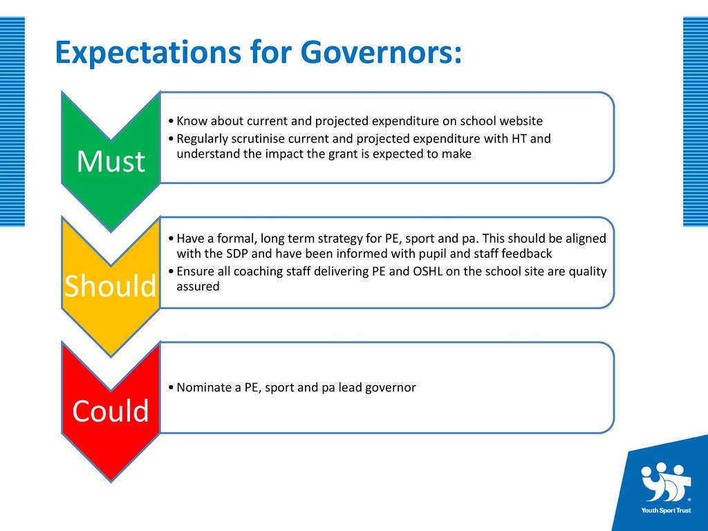 Expectations for Governors: