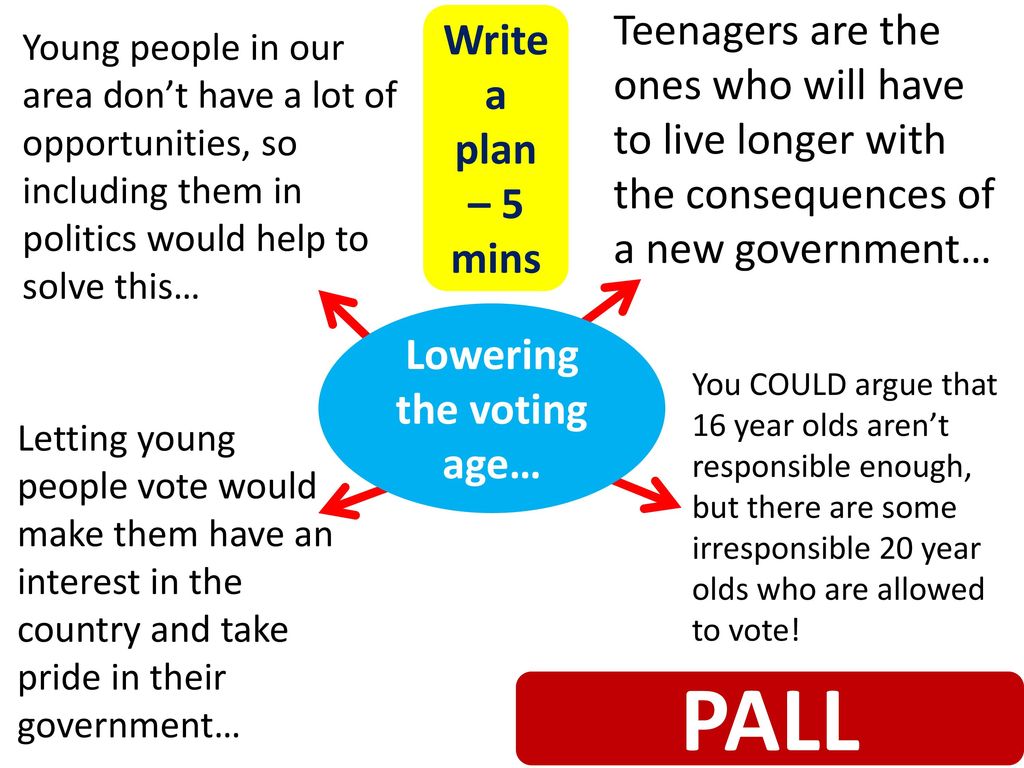 Lowering the voting age…