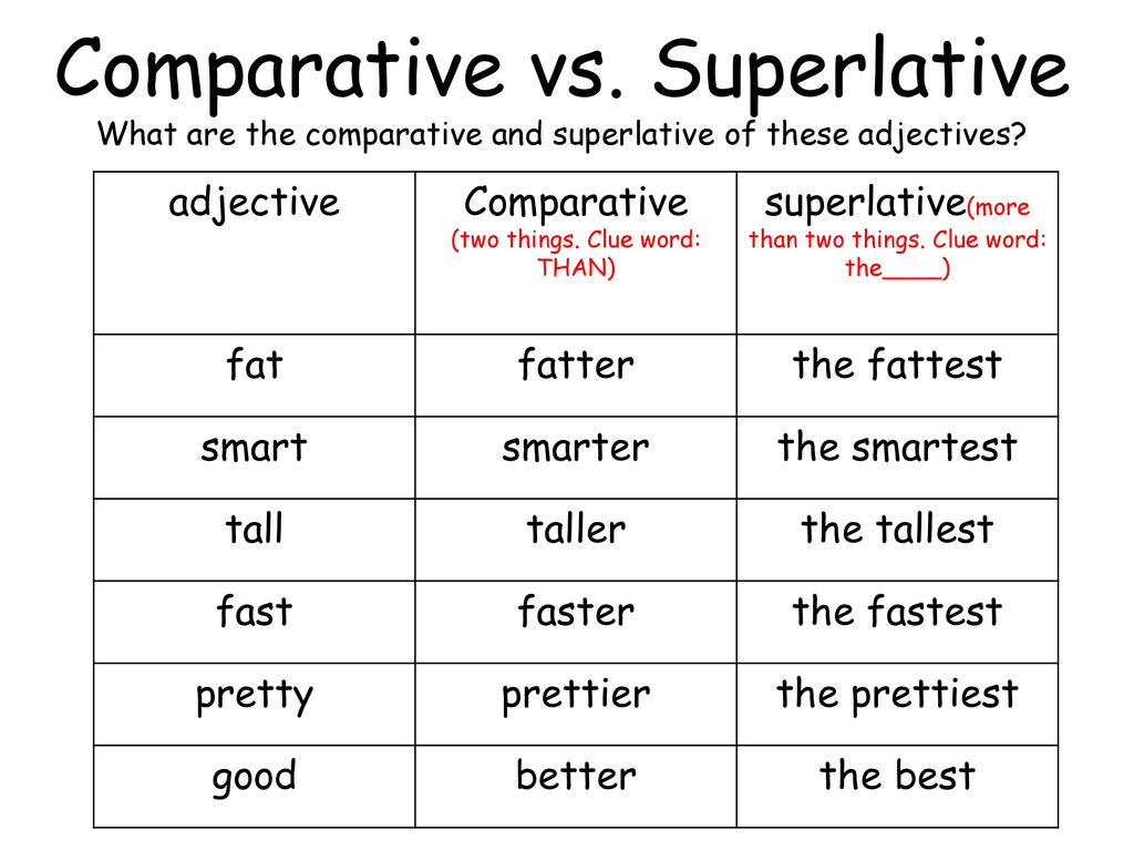 G1S2 Final Review Students can… - ppt download