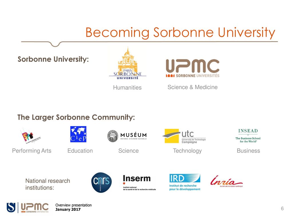 Becoming Sorbonne University