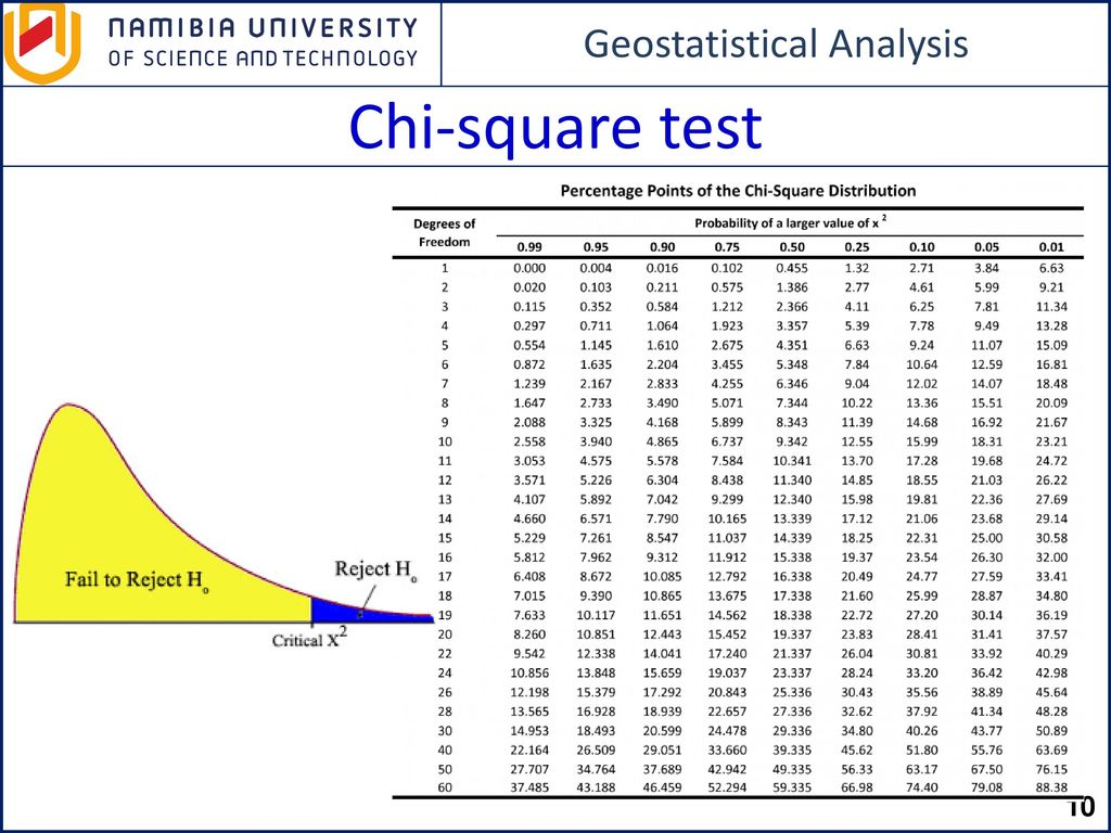 Chi Square Test Ppt Download
