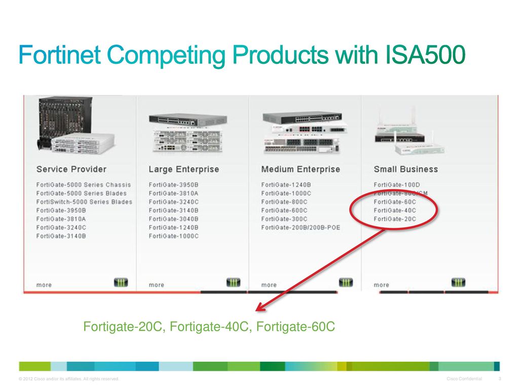Fortinet Competing Products with ISA500