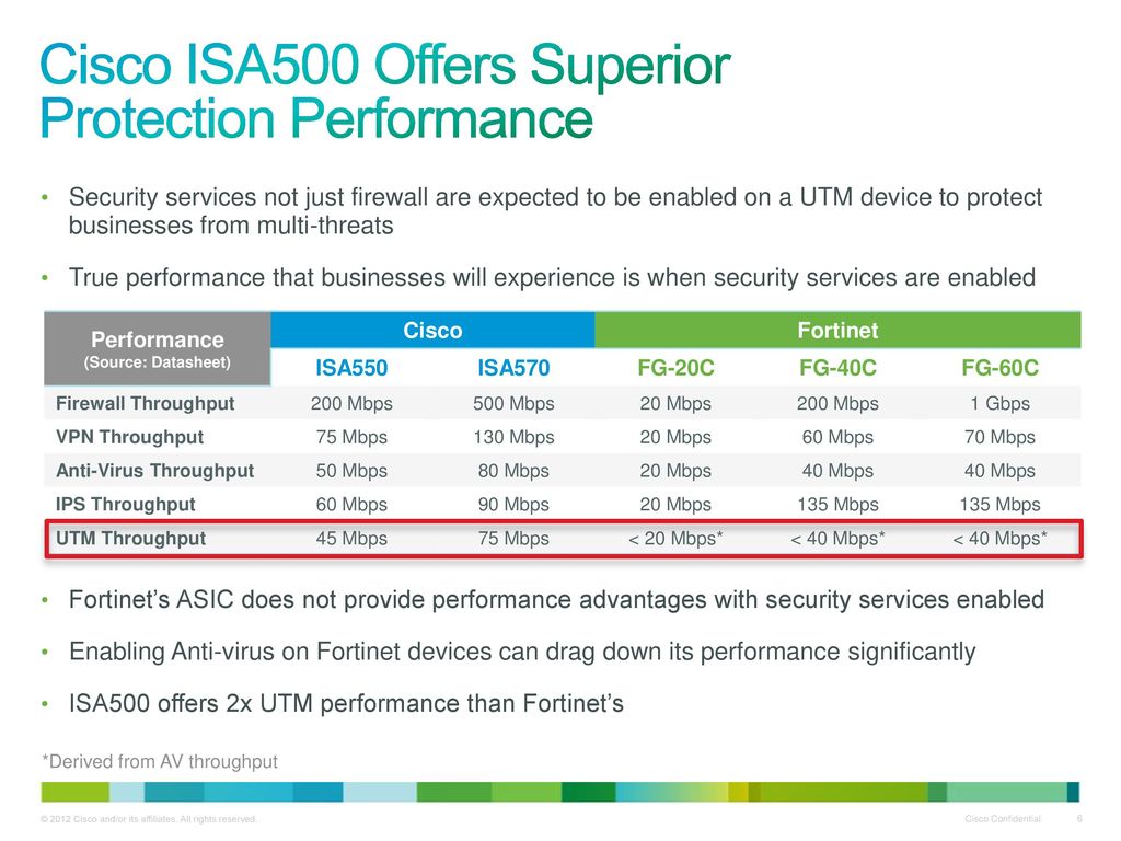 Cisco ISA500 Offers Superior Protection Performance