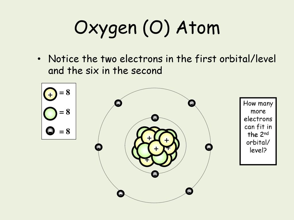 Oxygen (O) Atom Notice the two electrons in the first orbital/level and the six in the second. + -
