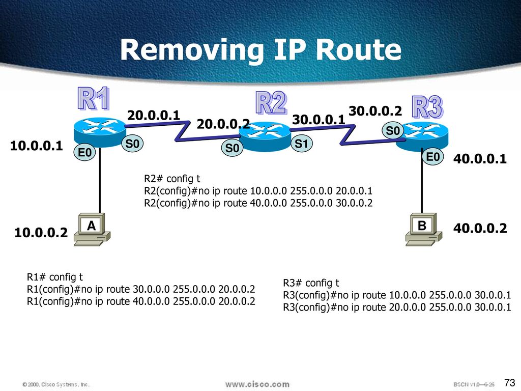 Ip routing cisco. Статическая маршрутизация. Статическая IP-маршрутизация. Параметры статической таблицы маршрутизации. Статическая маршрутизация пример.
