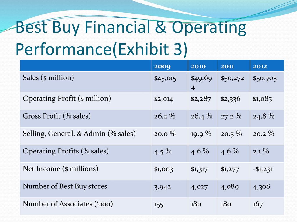 Best Buy Financial & Operating Performance(Exhibit 3)