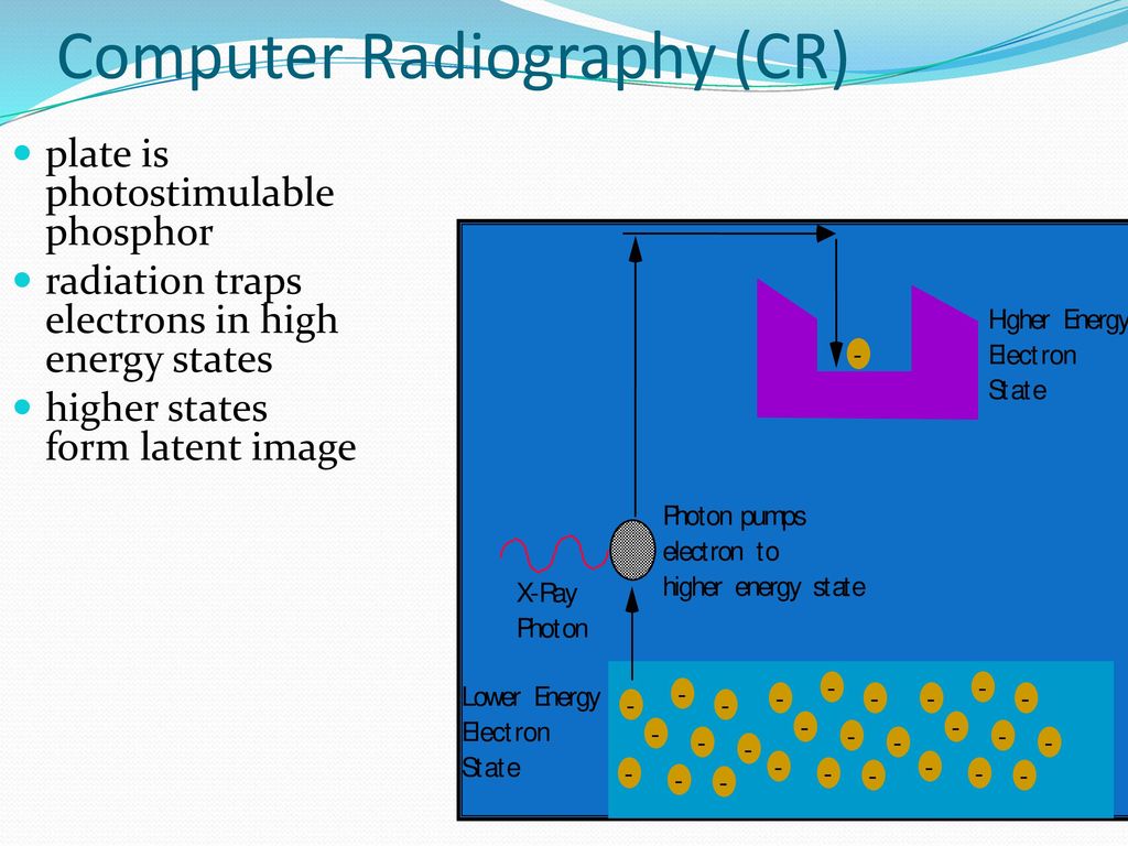 Computer Radiography (CR)