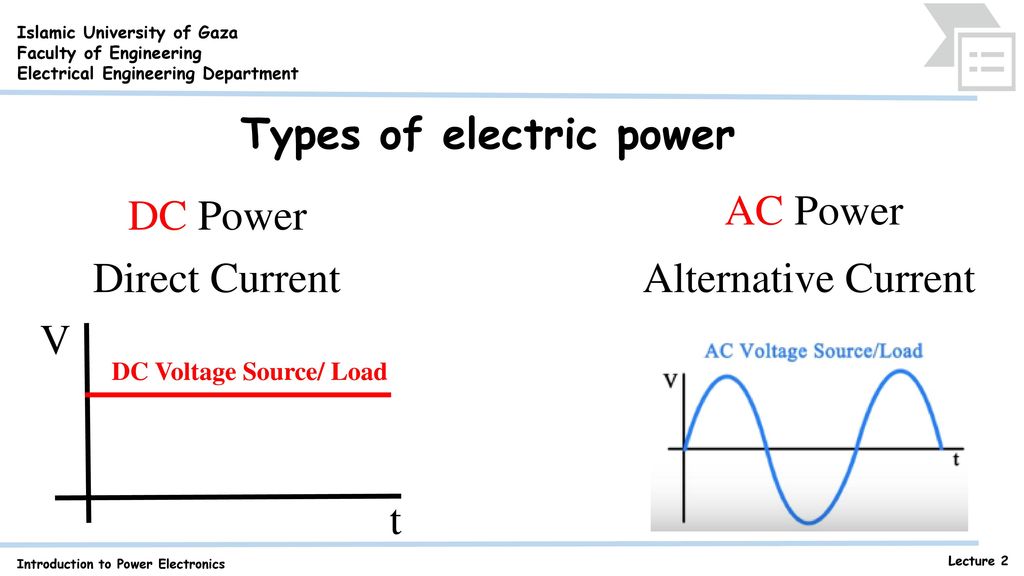 Types of electric power