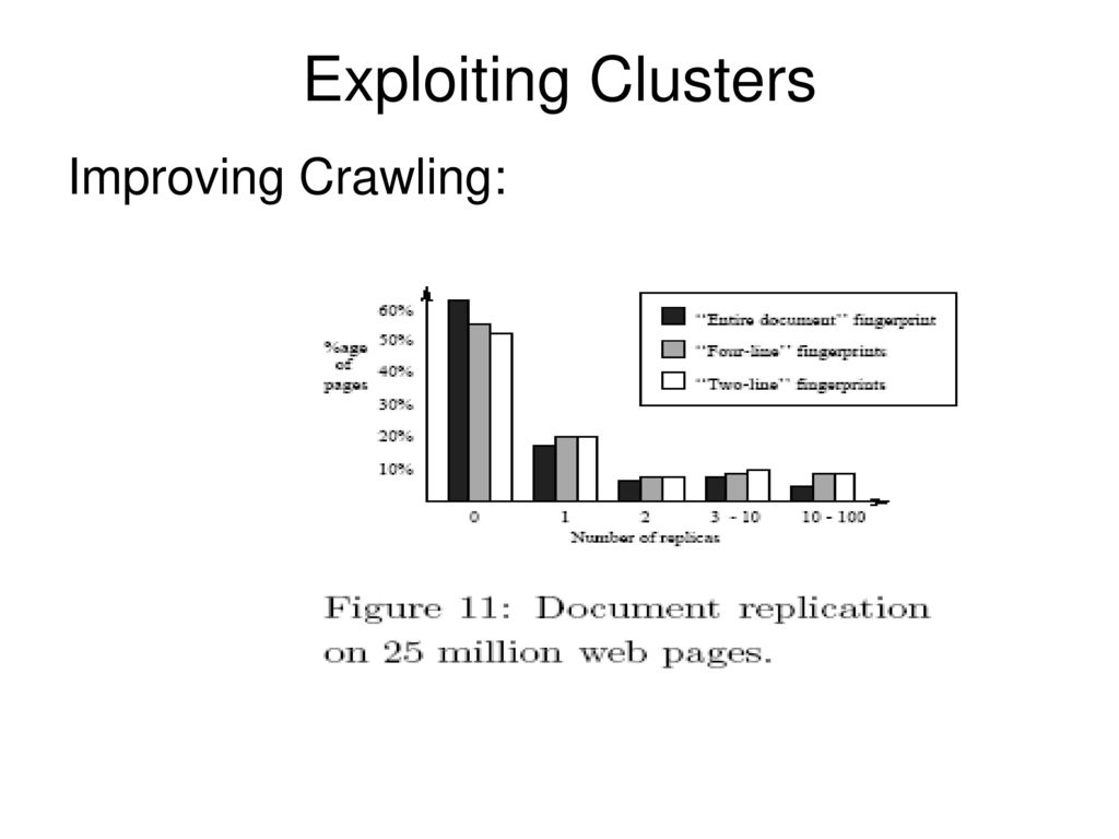 Exploiting Clusters Improving Crawling: