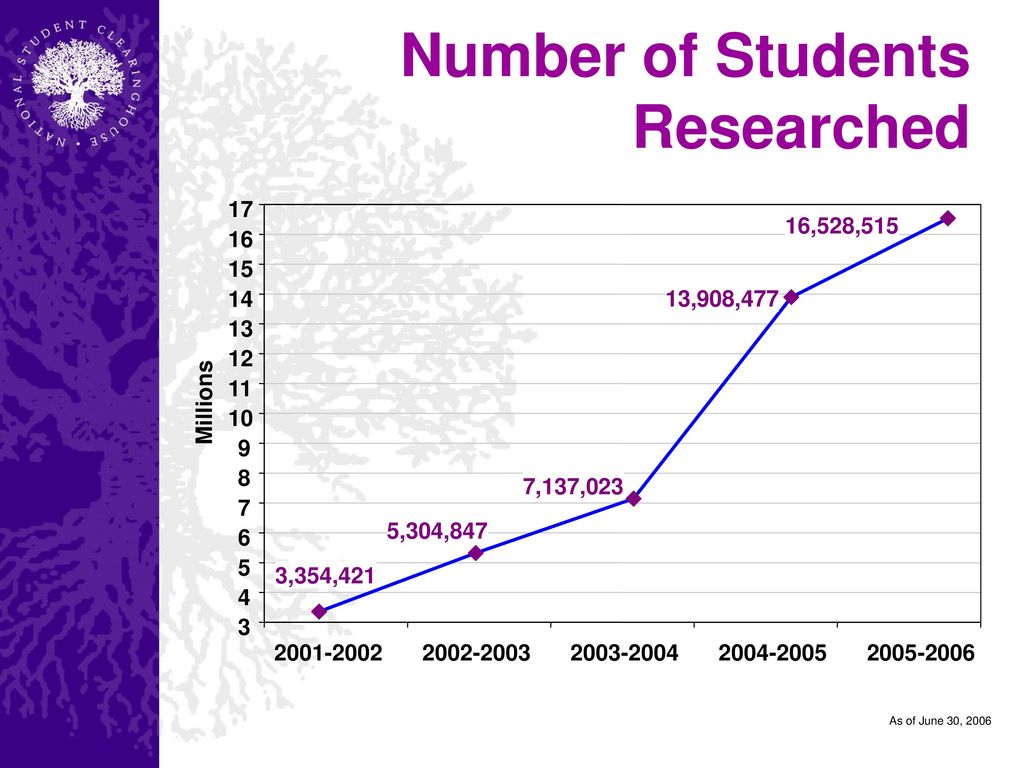 north-carolina-community-college-iips-2007-summer-conference-ppt-download