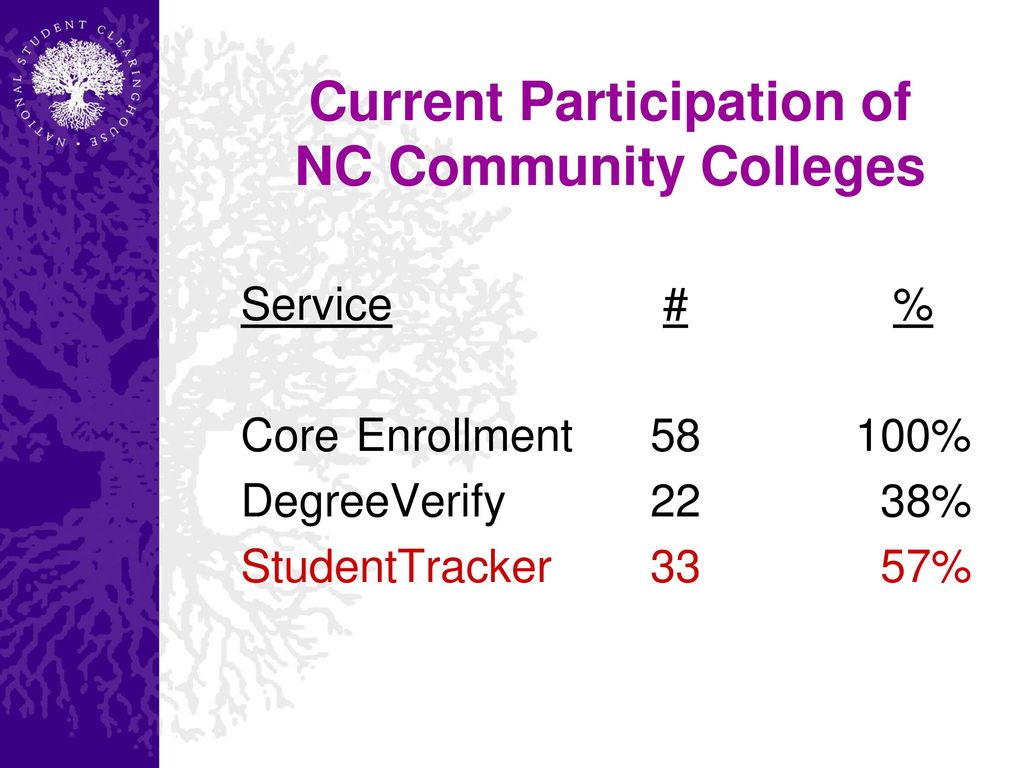 North Carolina Community College IIPS 2007 Summer Conference Ppt Download north-carolina-community-college-iips-2007-summer-conference-ppt-download