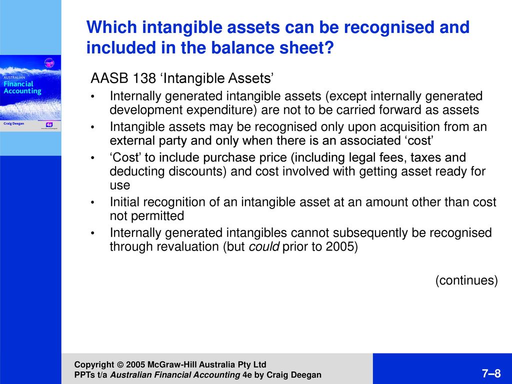Accounting for intangibles - ppt download