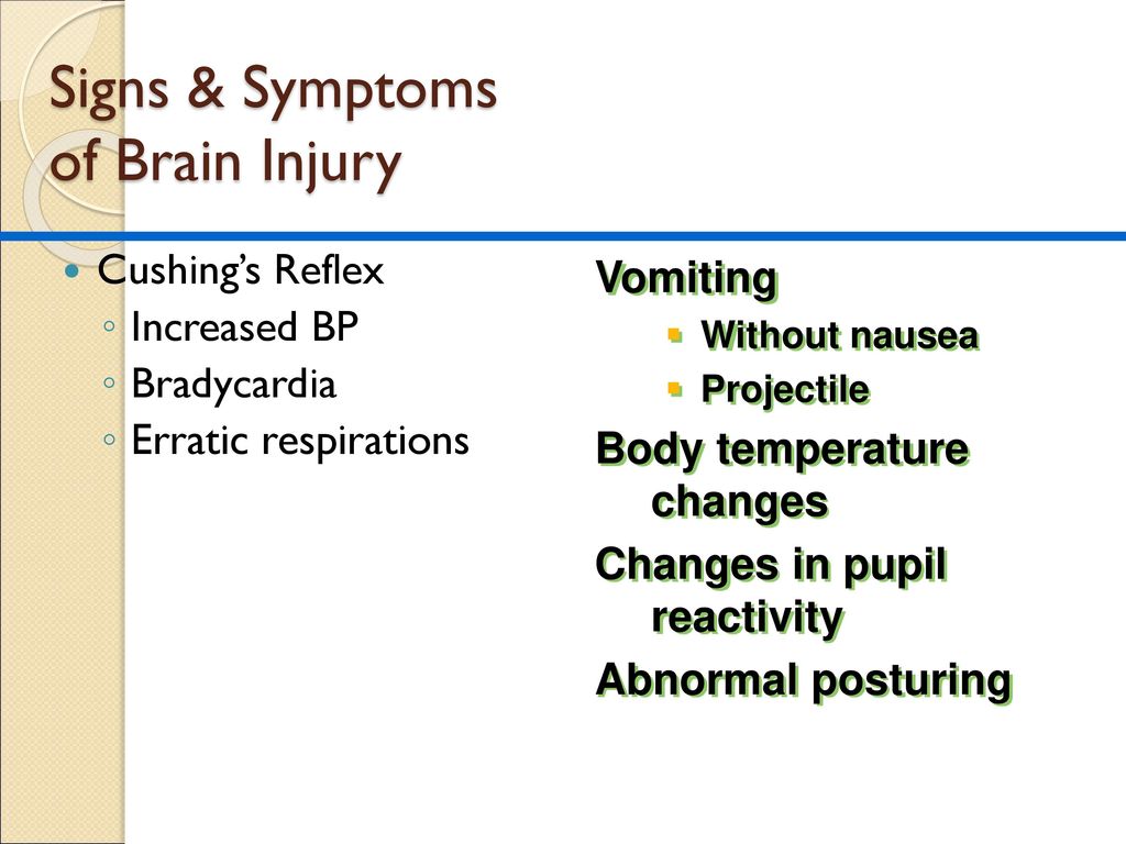 Signs & Symptoms of Brain Injury