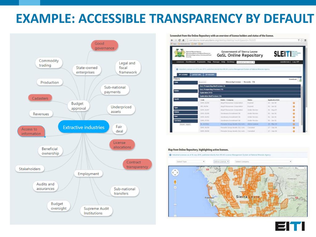 Pablo Valverde, Country Manager, EITI International Secretariat - ppt ...
