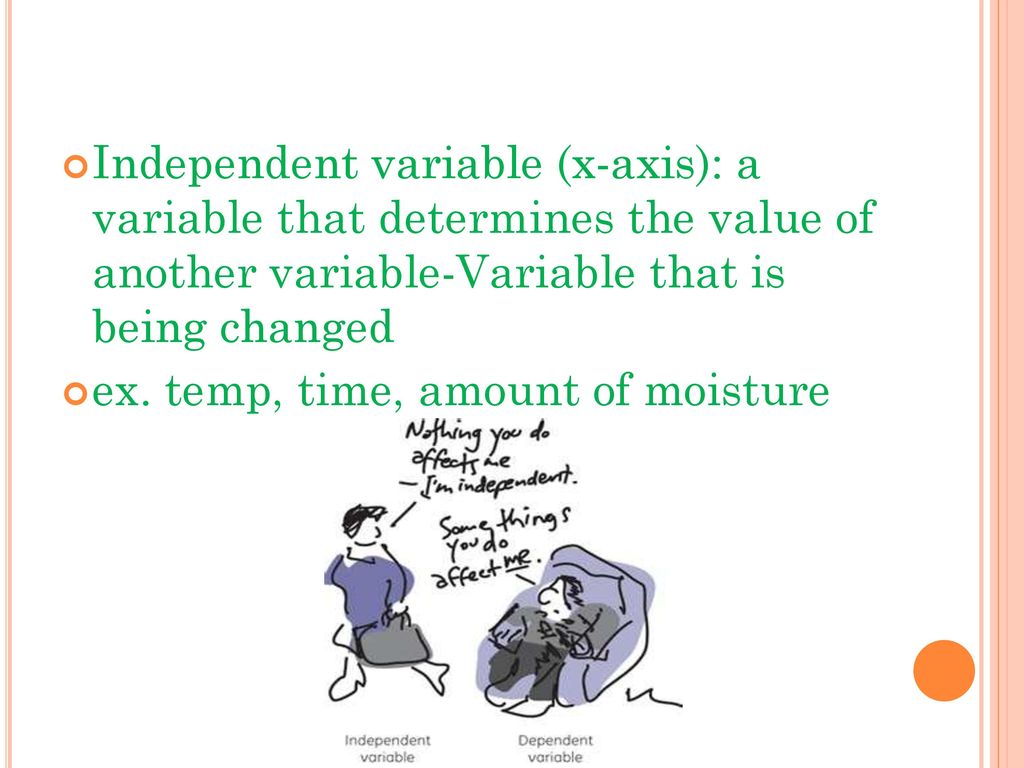 Independent variable (x-axis): a variable that determines the value of another variable-Variable that is being changed