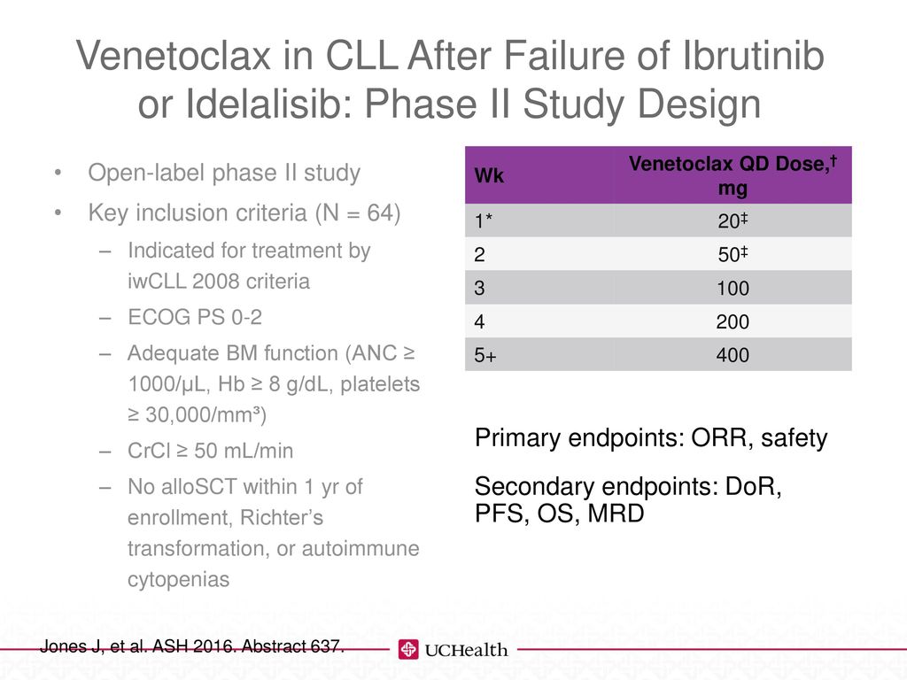 Highlights Of Ash Updates In B Cell Lymphoma Ppt Download