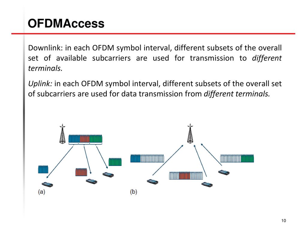 Longterm Evolution Timedivision Duplex, deal Extreme, FDD, hou Yi