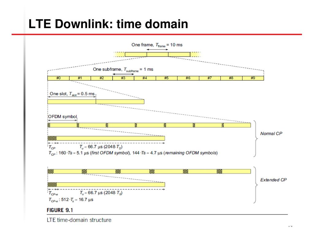 Longterm Evolution Timedivision Duplex, deal Extreme, FDD, hou Yi