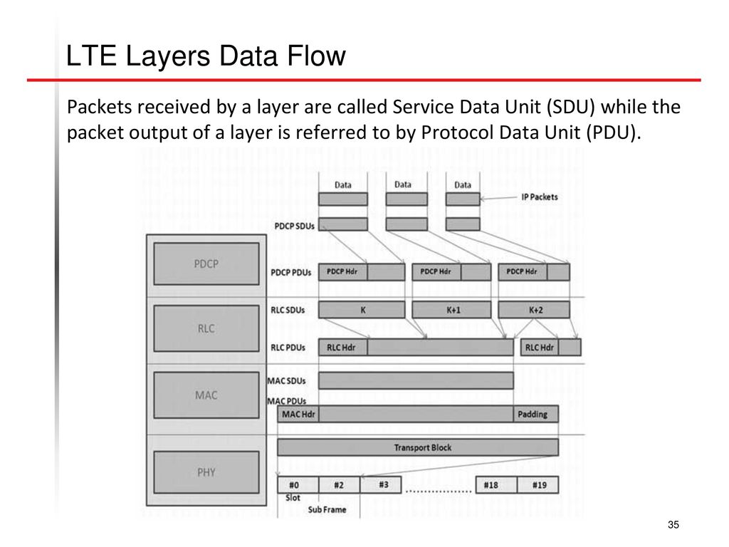 Longterm Evolution Timedivision Duplex, deal Extreme, FDD, hou Yi