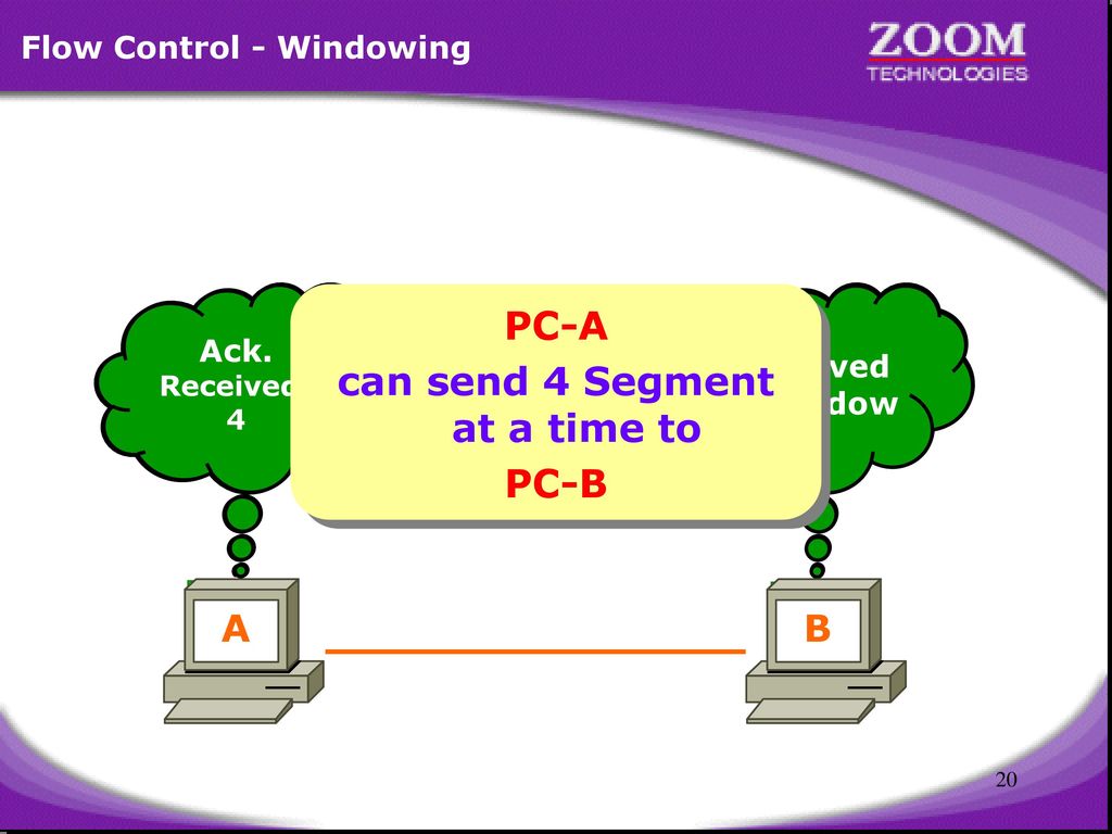 can send 4 Segment at a time to