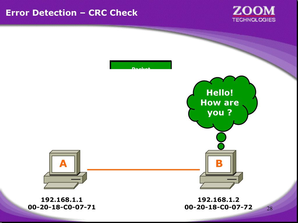 A B Error Detection – CRC Check Hello! How are you