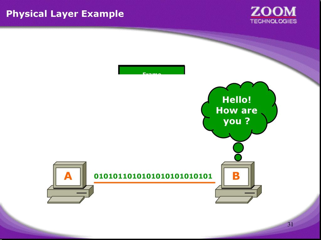 A B Physical Layer Example Hello! How are you