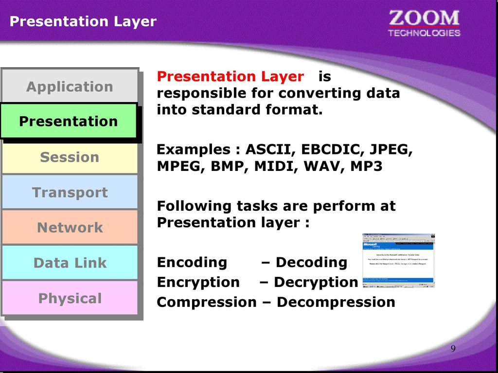 Presentation Layer Application. Presentation. Session. Transport. Network. Data Link. Physical.