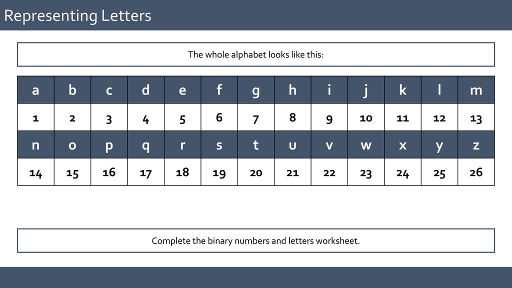 Data Representation Lesson 2 Binary Ks3 Computing Ks3 Computing Ppt Download