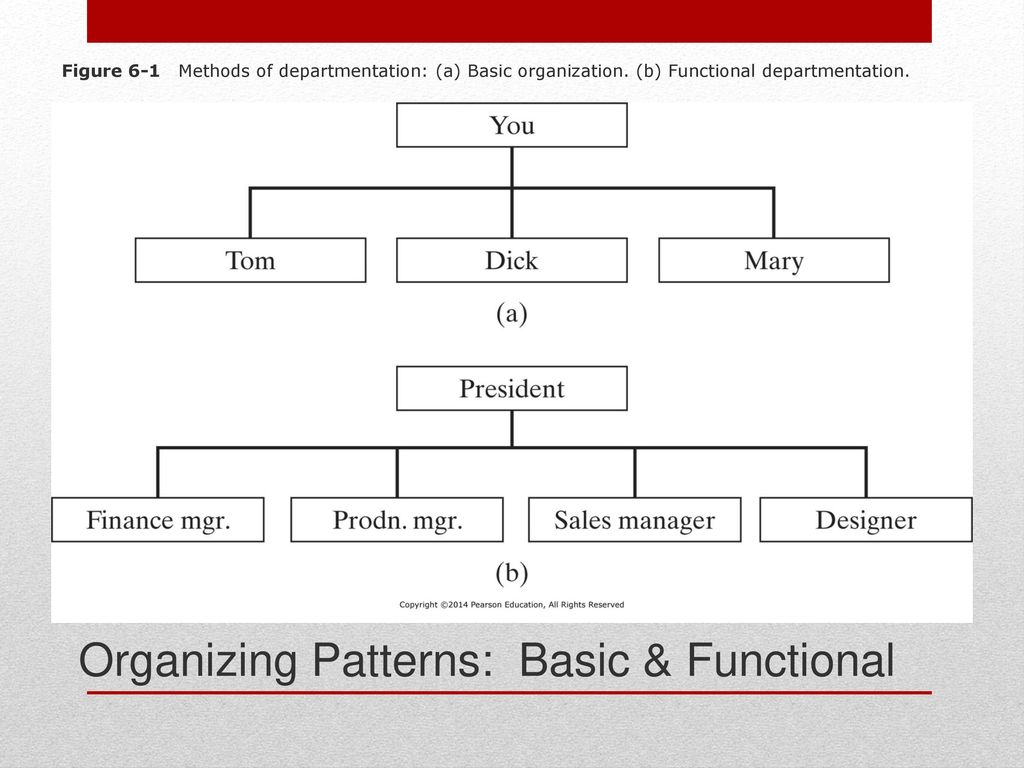 Organizing Patterns: Basic & Functional