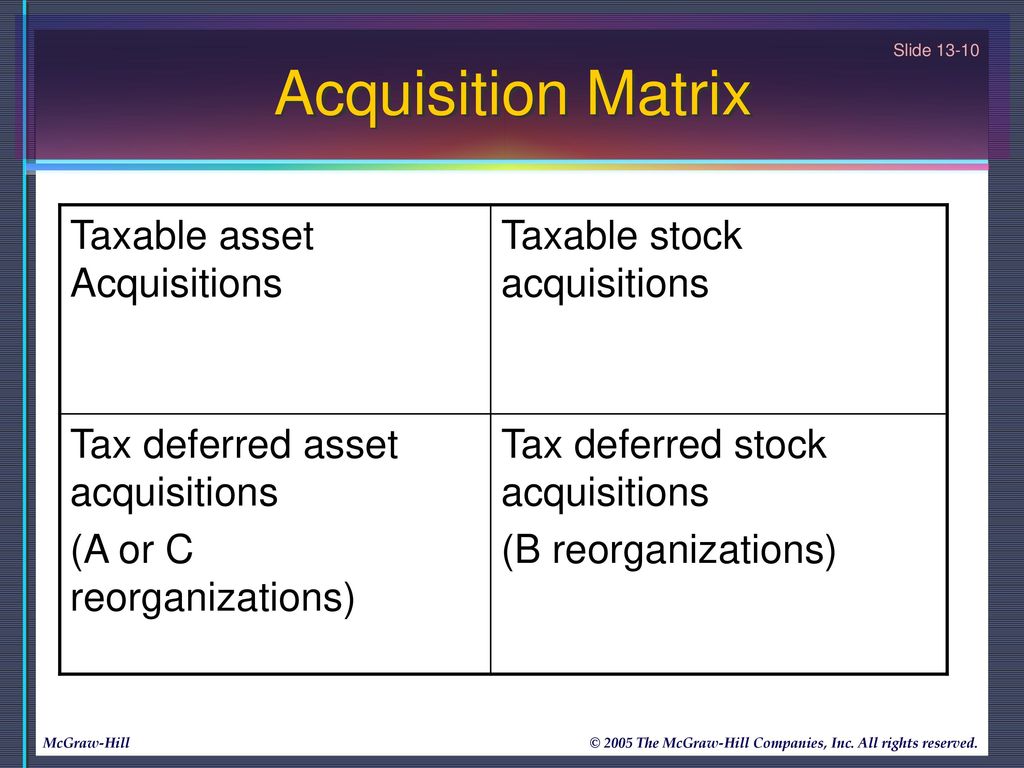 Corporate Acquisitions, Mergers And Divisions - Ppt Download