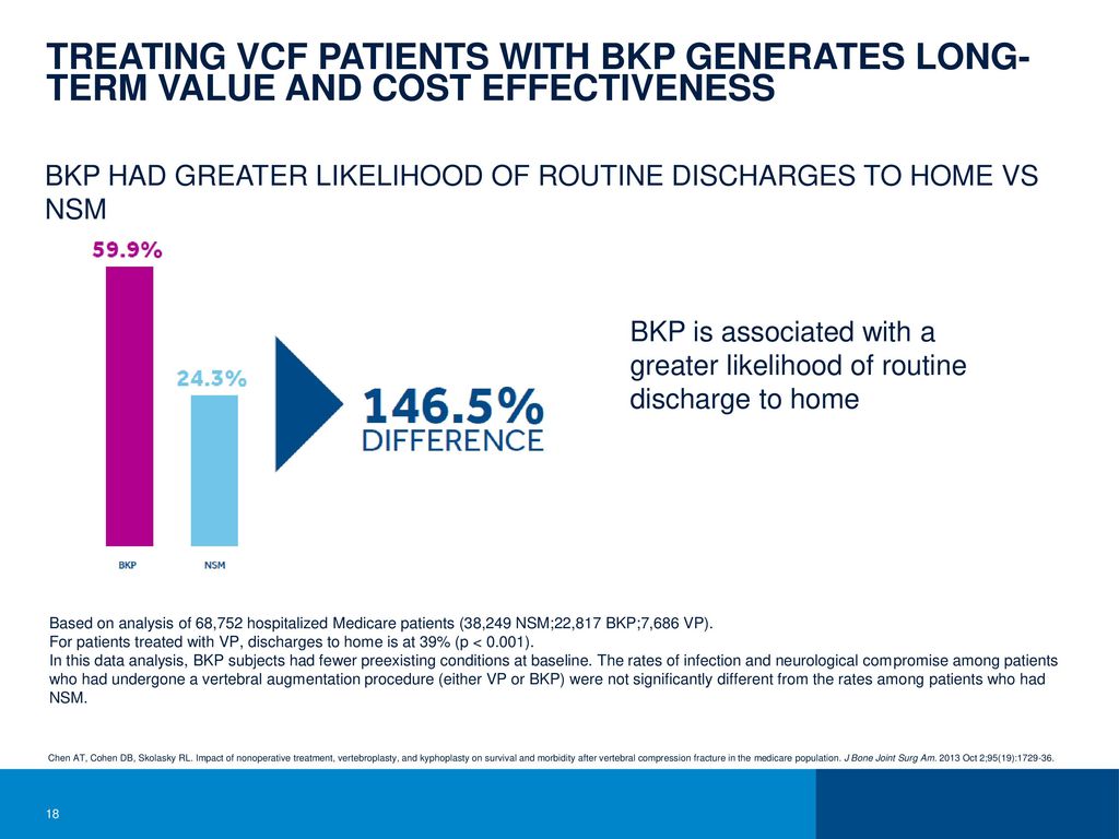 TREATING VCF PATIENTS WITH BKP GENERATES LONG-TERM VALUE AND COST EFFECTIVENESS