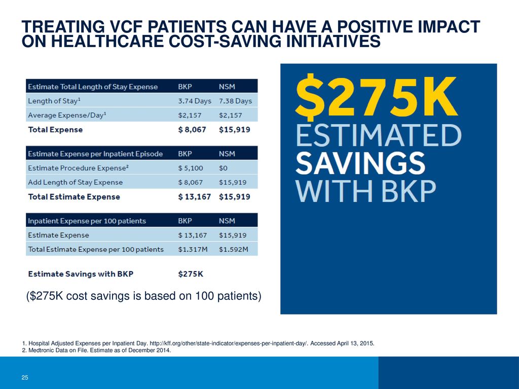 TREATING VCF PATIENTS CAN HAVE A POSITIVE IMPACT ON HEALTHCARE COST-SAVING INITIATIVES