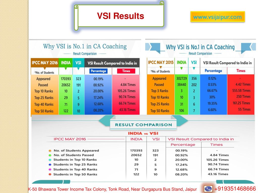 VSI Results