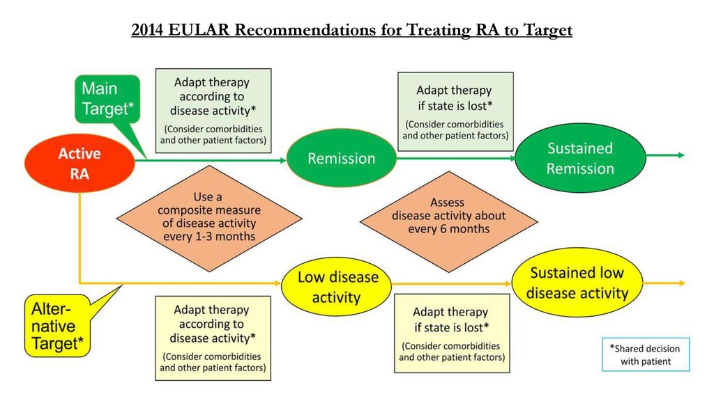 Active share. Recommendations.