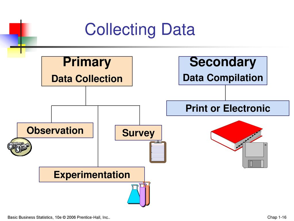 Use collection data. Secondary data. Primary and secondary data. Data collection. Collecting data.