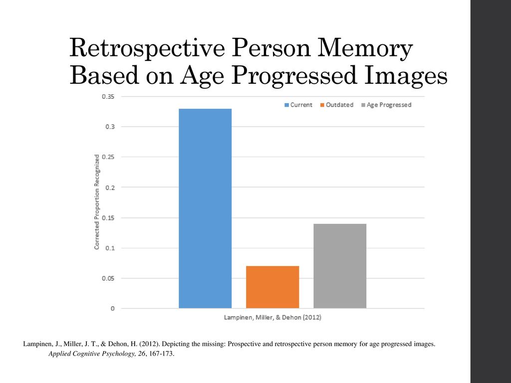 Retrospective Person Memory Based on Age Progressed Images
