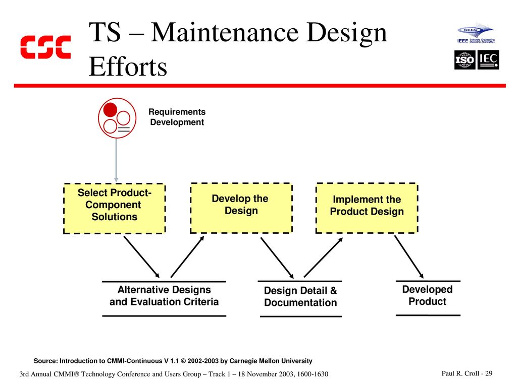 TS – Maintenance Design Efforts