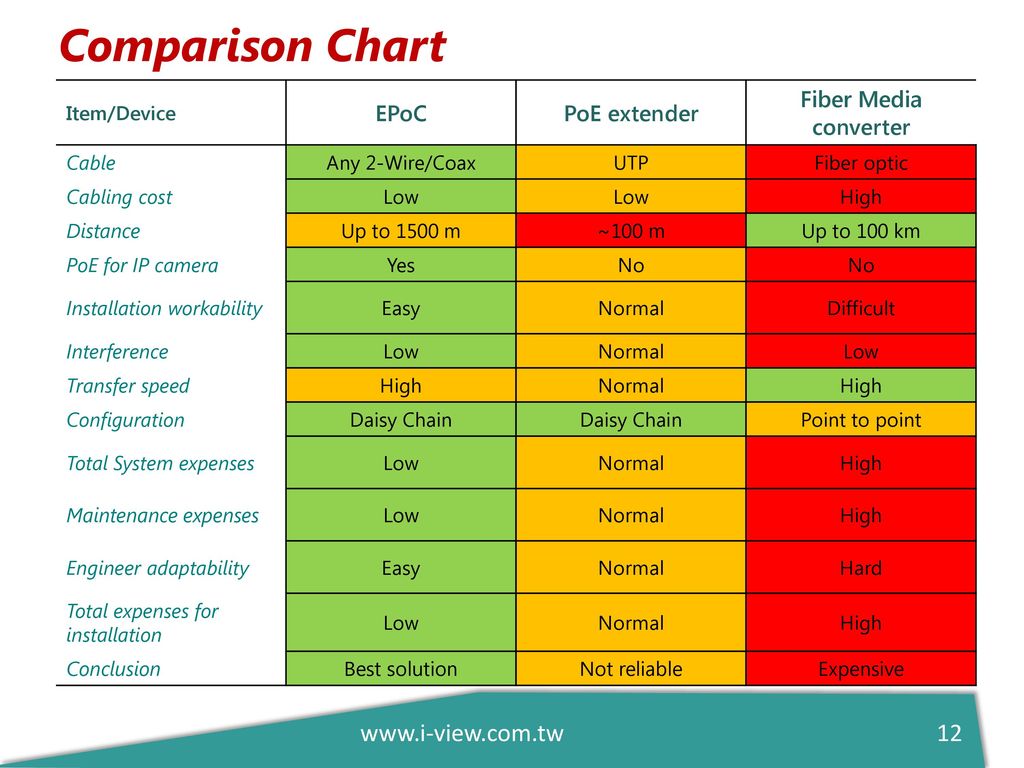 Fiber Optic Cable Distance Chart