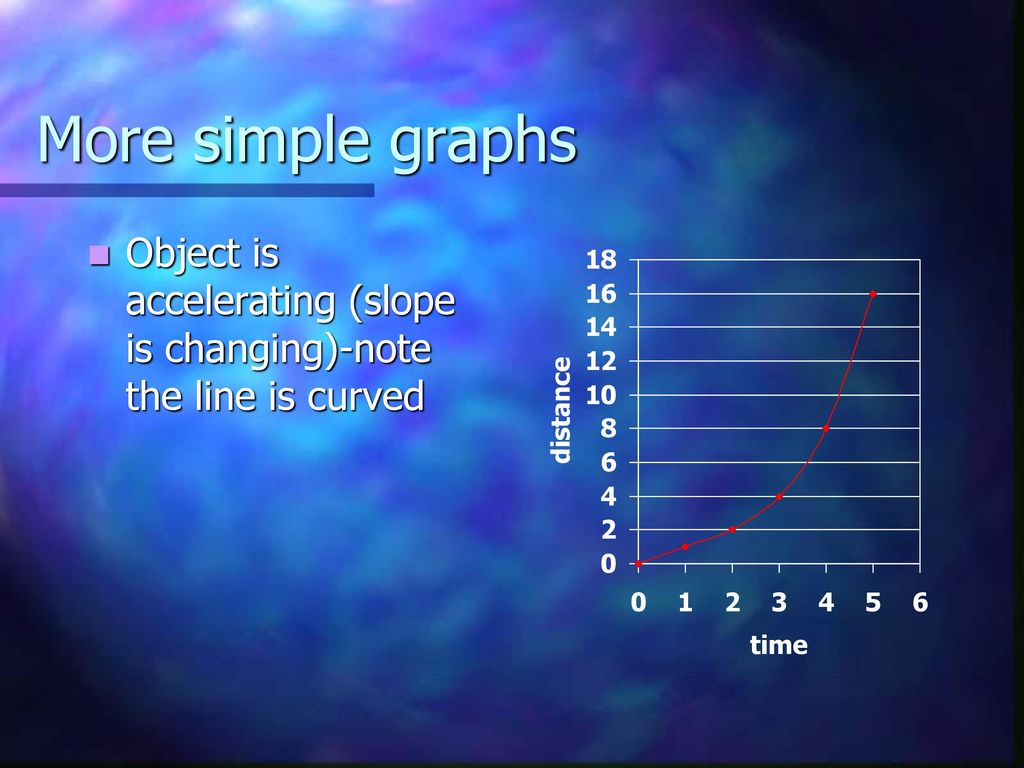 Unit II Graphing and Gravity. - ppt download