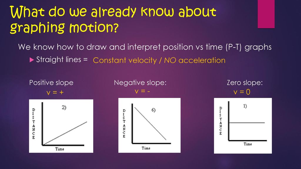 What do we already know about graphing motion