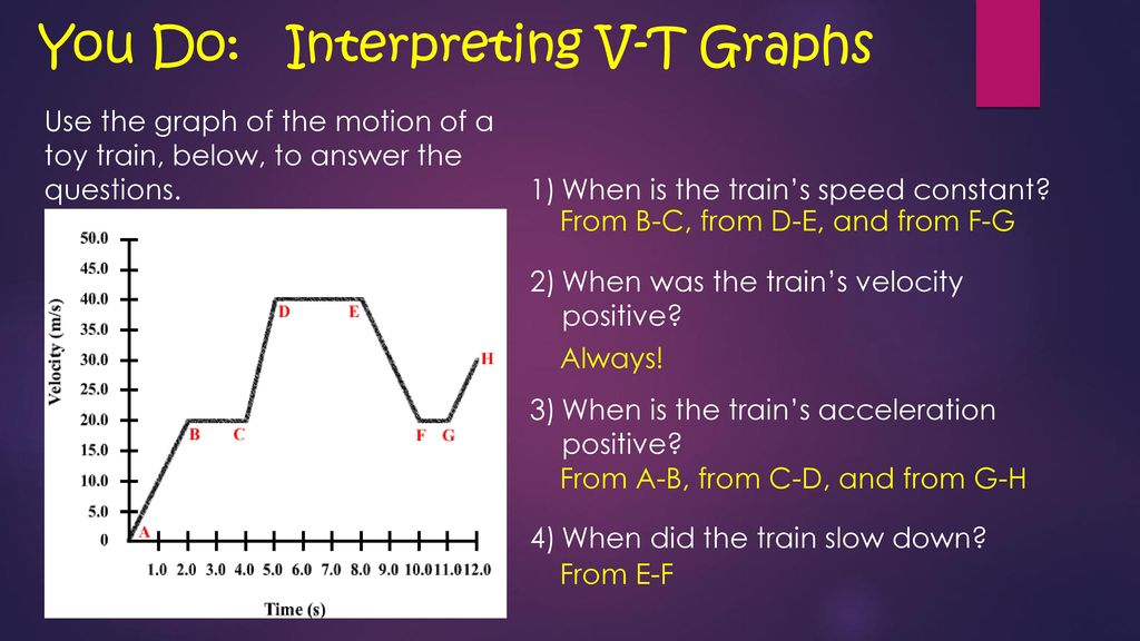 You Do: Interpreting V-T Graphs