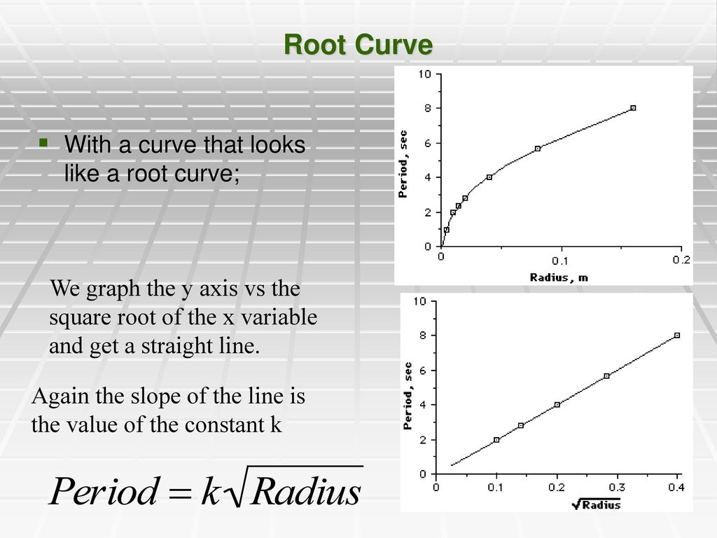 Physics Skills Interpreting Graphs Ppt Download