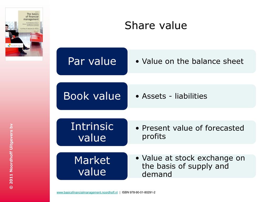 Basics Of Financial Management Chapter 7 Ppt Download