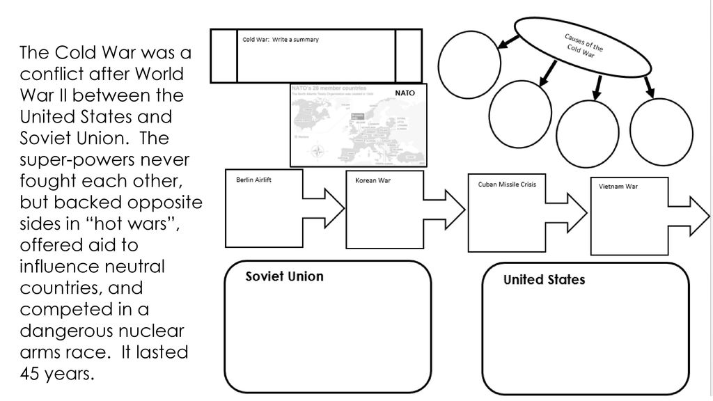 Cold War The Origins And Consequences Ppt Download