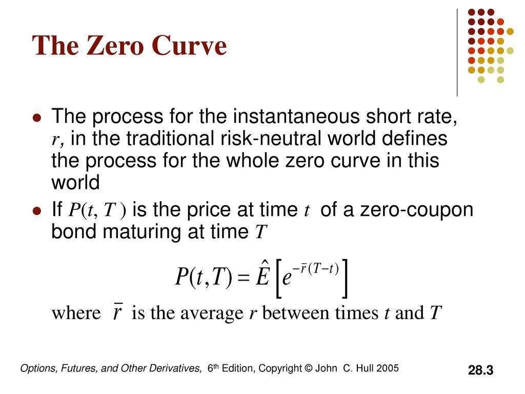 Interest Rate Derivatives Models Of The Short Rate Ppt Download