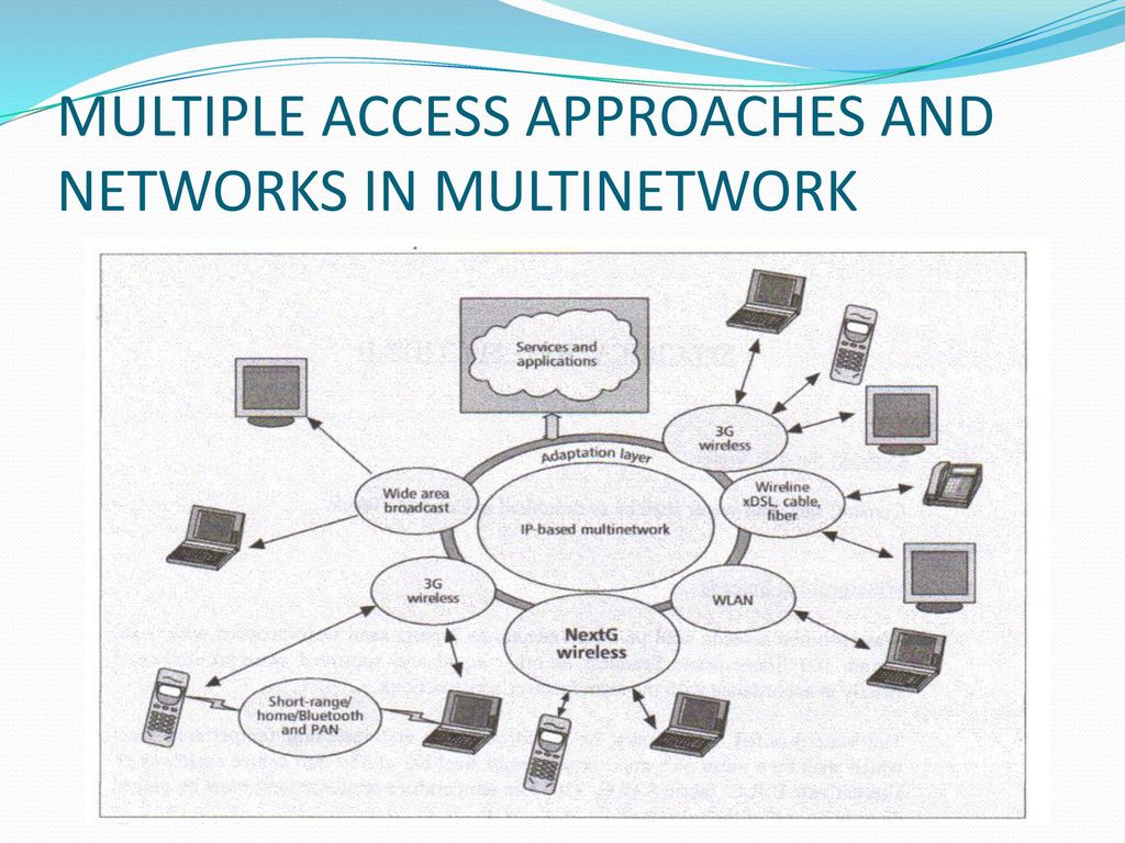 MULTIPLE ACCESS APPROACHES AND NETWORKS IN MULTINETWORK